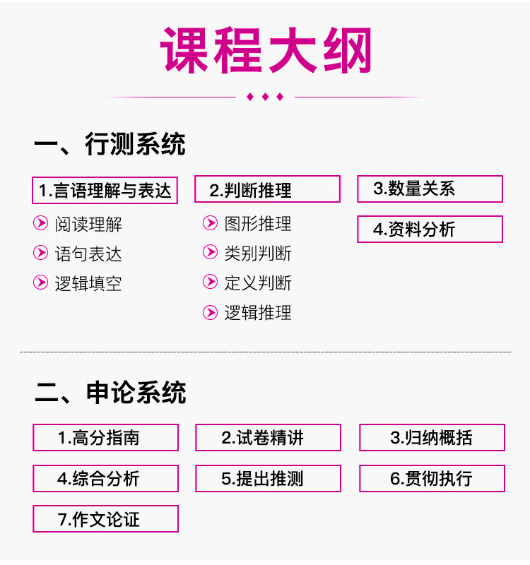 2019国家公务员国考考试视频教程行测申论笔试公考课程全套教程插图1爱书网–中小学课件学习