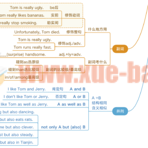 高中语文数学英语生物物理化学地理政治历史9科全套思维导图高清PDF