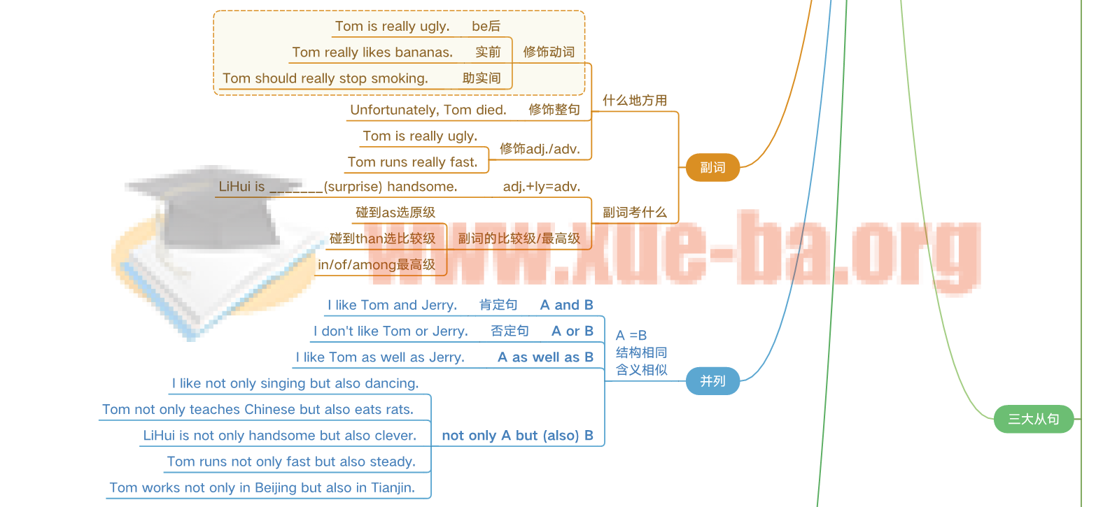 高中语文数学英语生物物理化学地理政治历史9科全套思维导图高清PDF插图爱书网–中小学课件学习