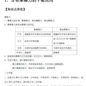 初中物理高频点PDF文档百度网盘下载