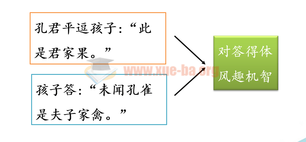 【小学语文】2020统编版语文1-6年级下册课件教案+视频插图4爱书网–中小学课件学习