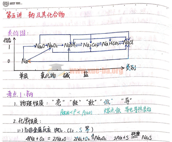 衡水中学状元化学笔记pdf下载 203页全插图1爱书网–中小学课件学习