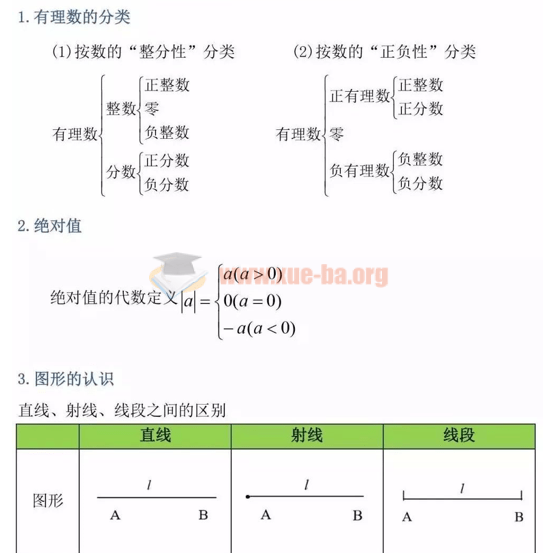 初中三年最全公式定理总结插图爱书网–中小学课件学习