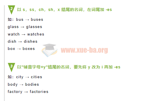 高考英语大纲规定的24个语法梳理（一）插图爱书网–中小学课件学习