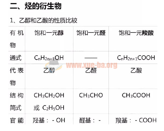 高中化学必修二知识点汇总插图1爱书网–中小学课件学习