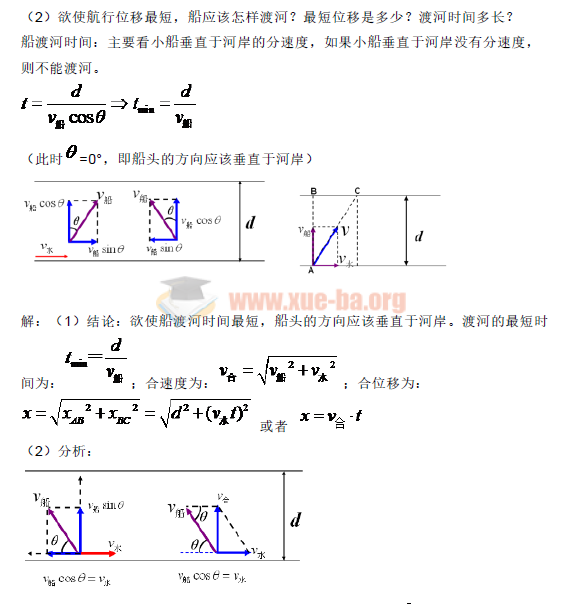 高考物理必修二知识点总结插图1爱书网–中小学课件学习