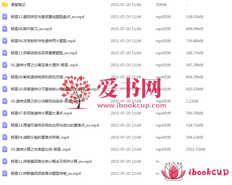杨雪 2021春 高一生物春季尖端班（更新中1）插图爱书网–中小学课件学习