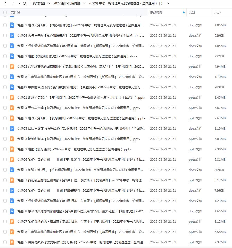 初中地理 2022年中考一轮地理单元复习过过过（全国通用）插图爱书网–中小学课件学习