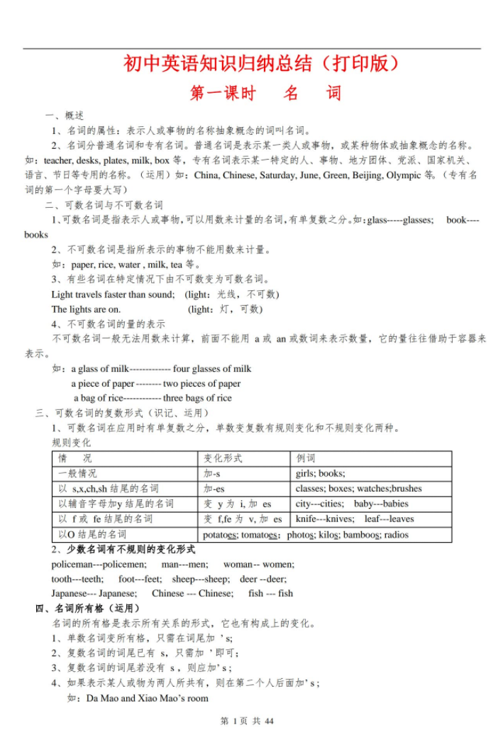 洋葱-初中9科-学霸笔记全集 pdf打印版插图爱书网–中小学课件学习