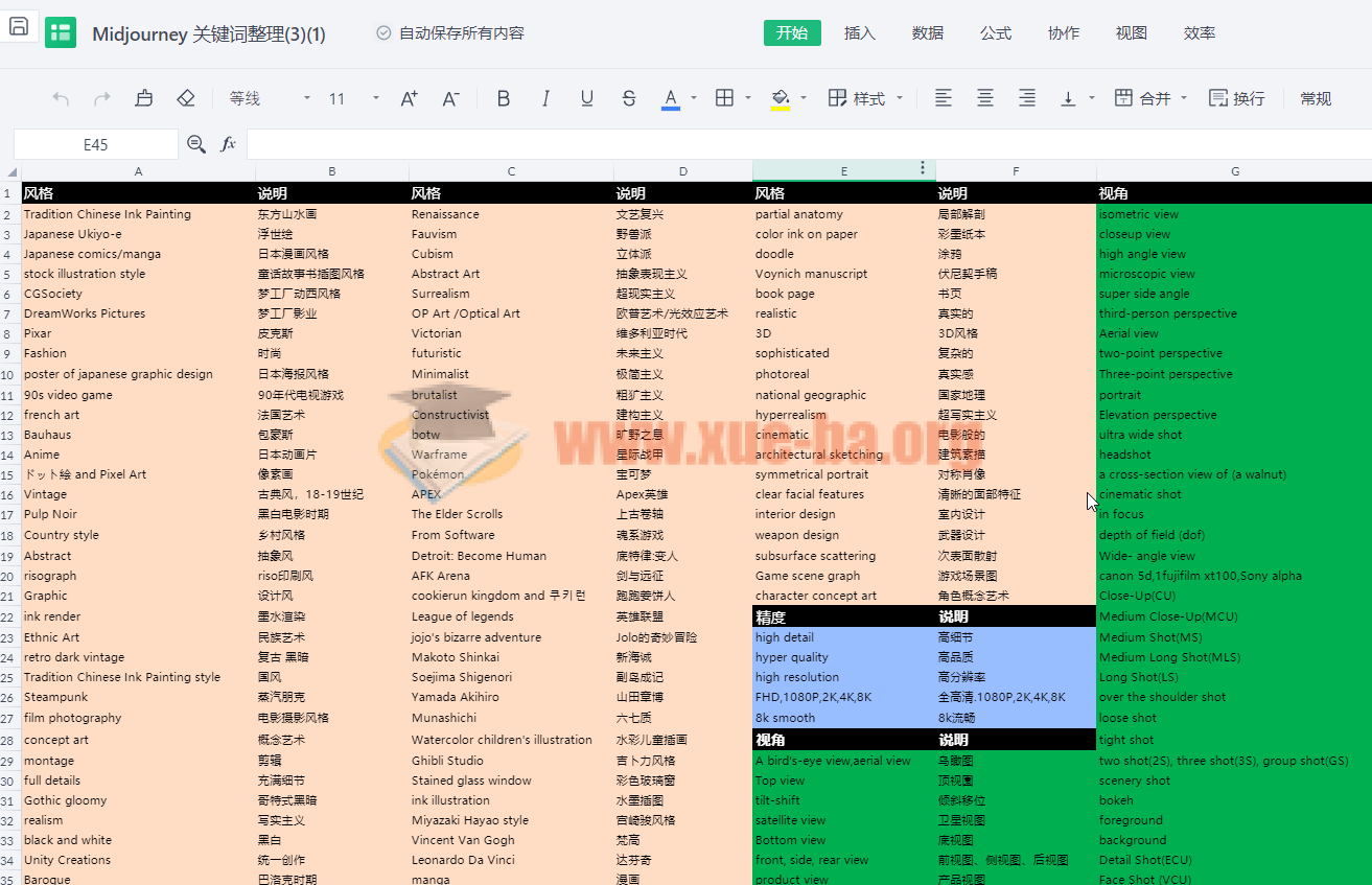 设计师AI绘画实战课 百万粉丝的设计博主教你用AI做设计（共41课）插图3爱书网–中小学课件学习