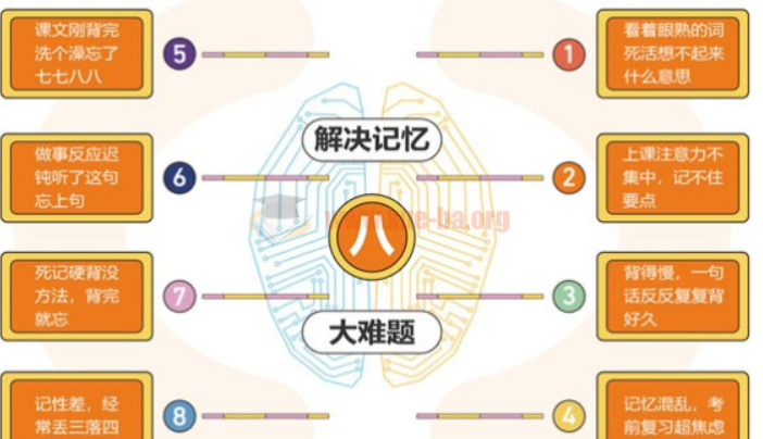 《全优能宝典 超级记忆法》世界大师授课 助孩子高效提升